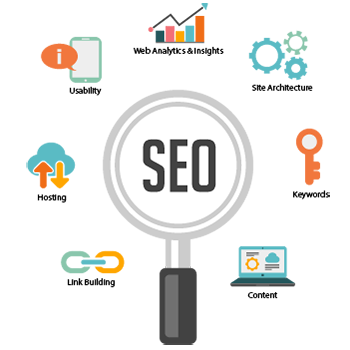 Portland SEO Services That Are Fast & Affordable - Local SEO Service